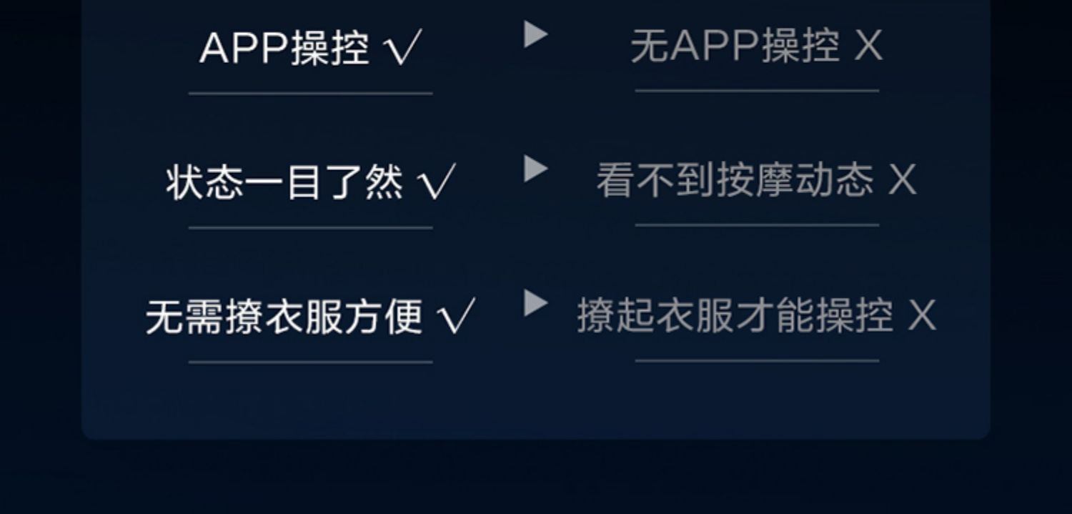 商品[国内直发] SKG|SKG腰部按摩器K3暖腹热敷舒缓腰背部酸胀按摩仪护腰椎带,价格¥361,第22张图片详细描述