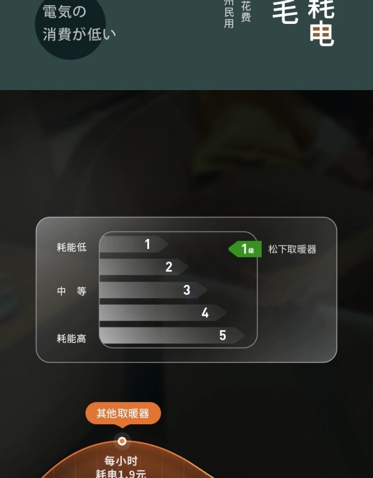 商品[国内直发] Panasonic|松下电暖气石墨烯取暖器家用节能省电暖器片客厅大面积暖风机速热,价格¥2692,第13张图片详�细描述