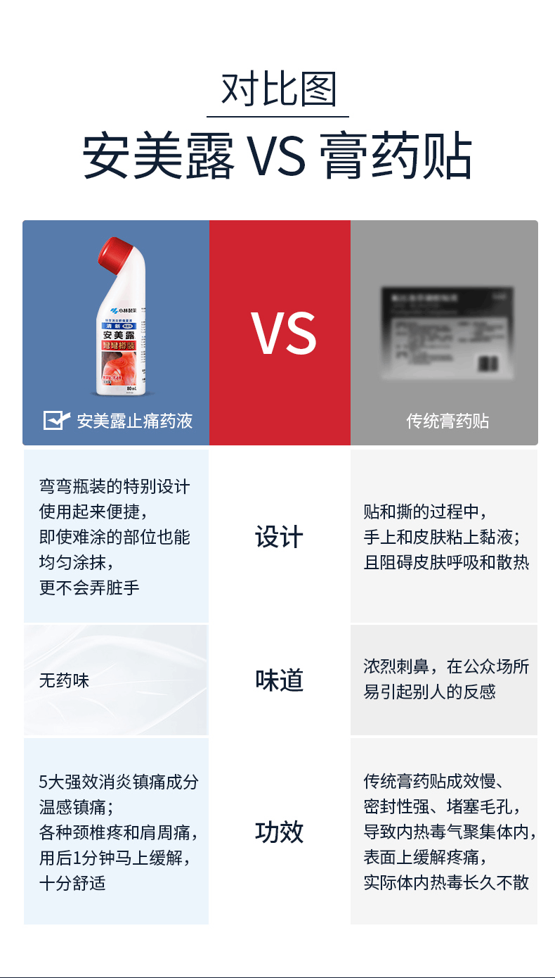 商品KOBAYASHI|日本小林制药安美露  涂抹液,价格¥105,第11张图片详细描述