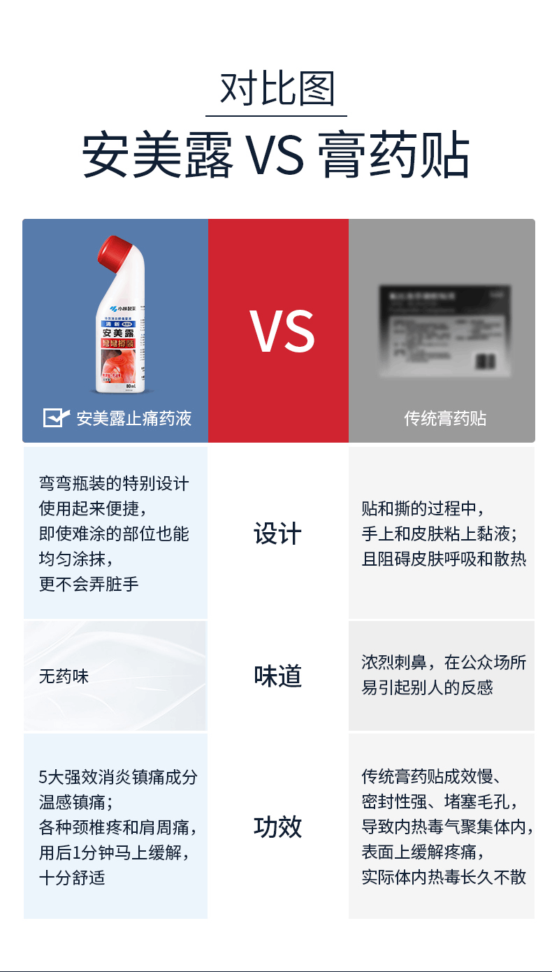 商品KOBAYASHI|日本小林制药安美露  涂抹液,价格¥103,第13张图片详细描述
