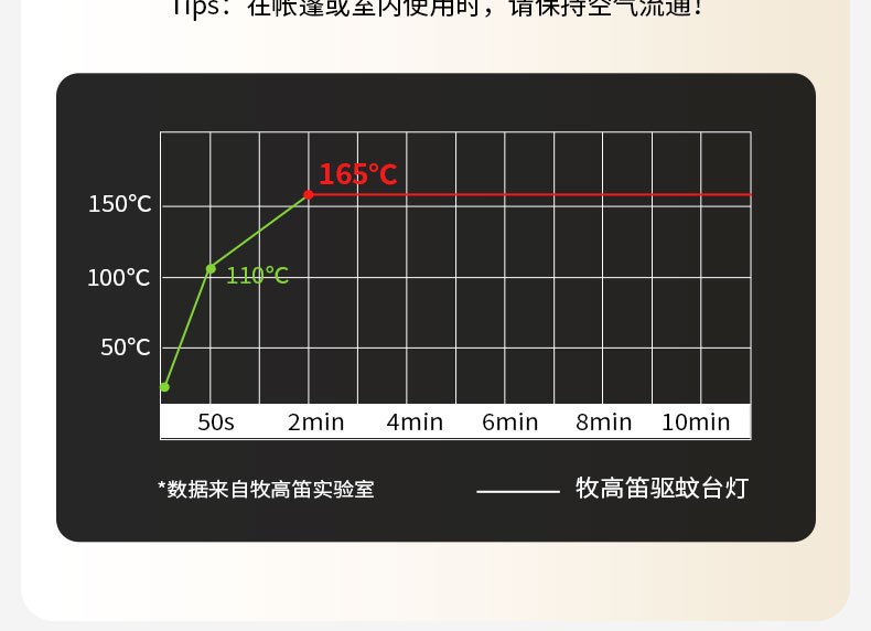 商品[国内直发] MobiGarden|星眠驱蚊台灯 户外露营多功能充电式驱蚊照明二合一营地台灯,价格¥335,第28张图片详细描述