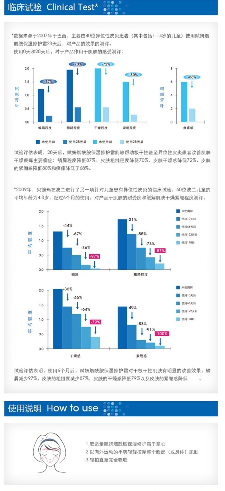 商品Bioderma|Bioderma贝德玛赋妍烟酰胺保湿修护霜500ml,价格¥211,第4张图片详细描述