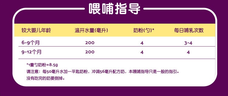 商品A2|澳洲a2白金装奶粉2段（6-12个月）900g/罐 新旧版本随机发（保税仓发货）（预售3个工作日内发货）,价格¥469,第8张图片详细描述