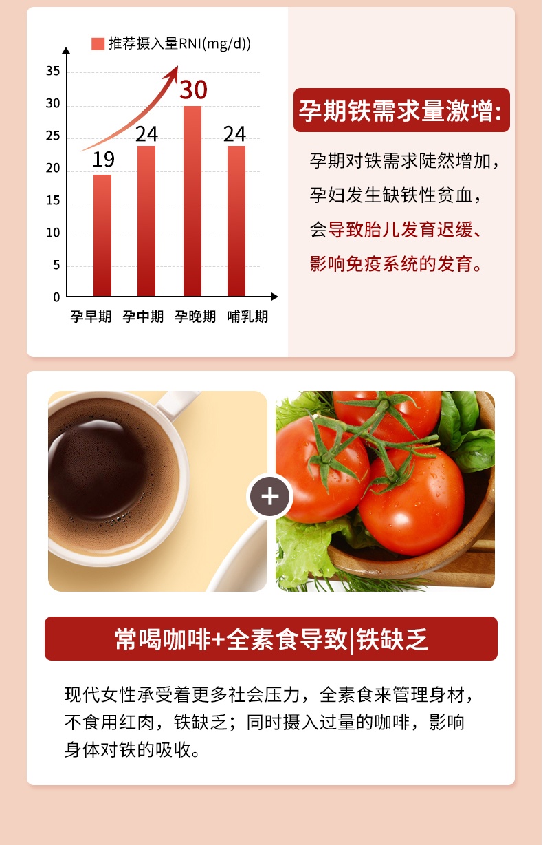 商品[国内直发] Biowell|【保税直发】进口铁元素剂片富铁养气血吸收强女性孕妇产妇孕期补气血 60粒/盒,价格¥282,第4张图片详细描述