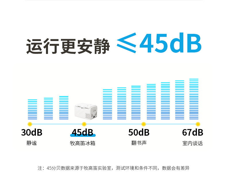 商品[国内直发] MobiGarden|车载冰箱户外露营移动保鲜母乳小冰箱制冷保温箱冷藏箱,价格¥1348,第15张图片详细描述