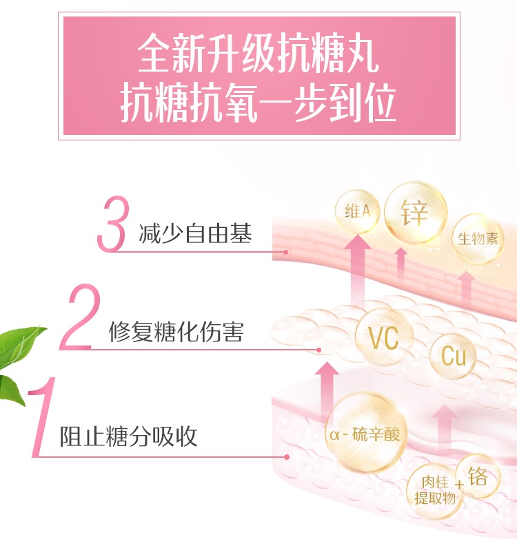 商品Swisse|斯维诗 抗糖+肌肤再生胶囊60粒 保养皮肤减缓衰老（新老版本随机发）,价格¥326,第4张图片详细描述