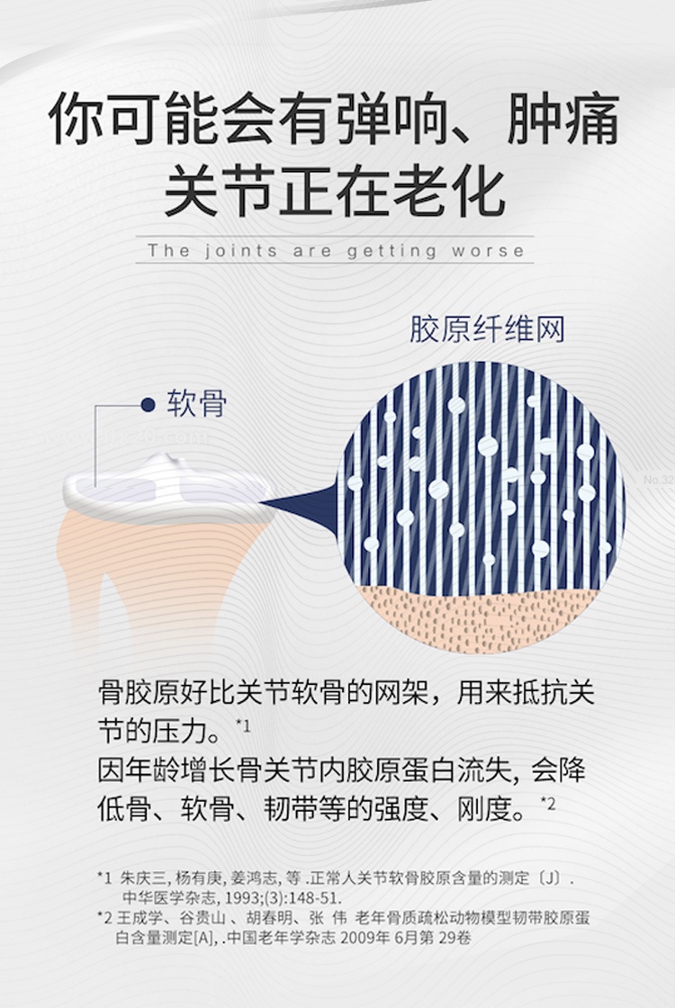 商品Move Free|【美国直邮】Move Free维骨力软骨精华素 白瓶75粒【包邮包税】,价格¥250,第13张图片详细描述