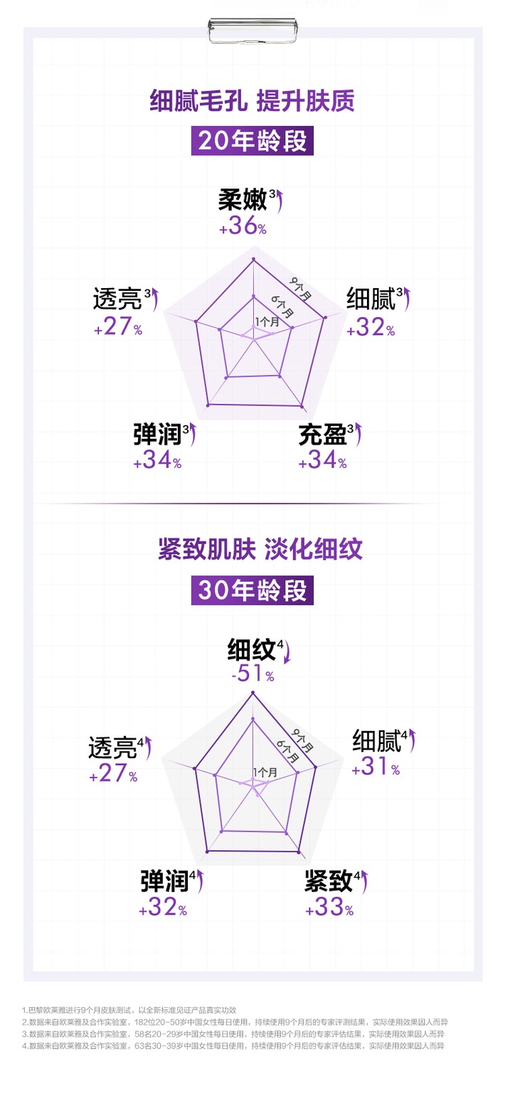 商品【原封正品】 L'Oreal Paris|欧莱雅 青春密码酵素小黑瓶精华2件套 肌底液30ml+眼部精华20ml 维稳修护肌底 嫩肤抗初老,价格¥368,第7张图片详细描述