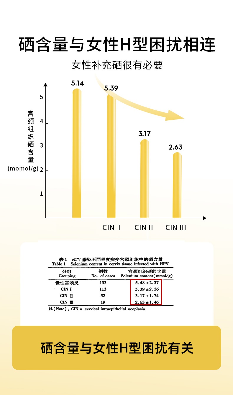 商品[国内直发] Biowell|【保税直发】Biowell新加坡进口天然微生物硒片补硒维e有机硒元素90粒,价格¥109,第4张图片详细描述