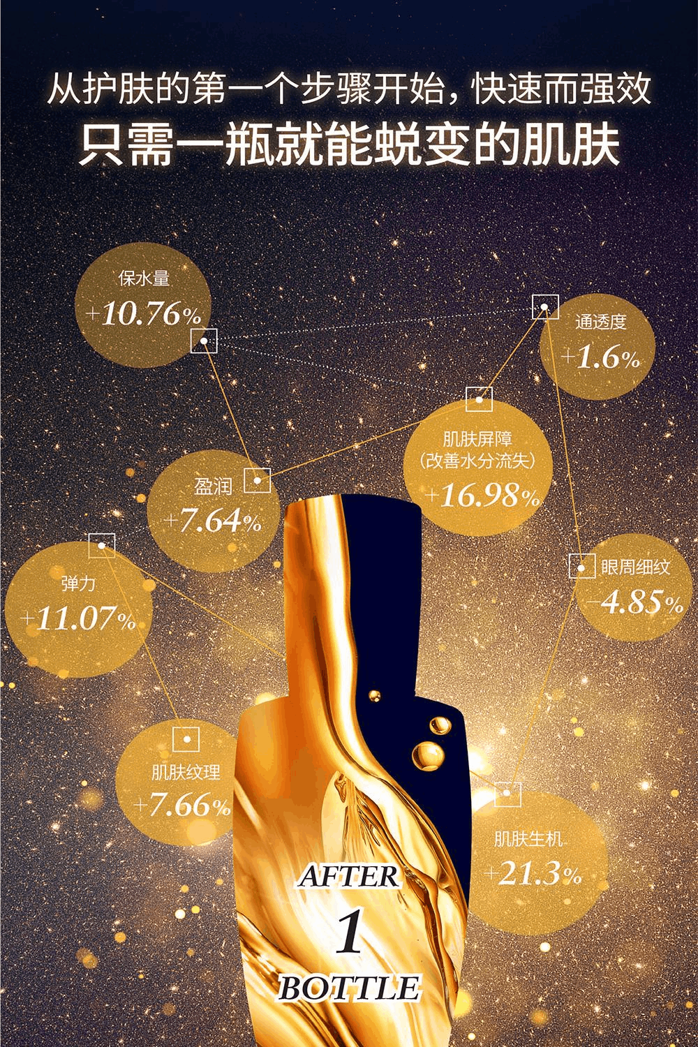 商品Sulwhasoo|【包邮包税】雪花秀润致焕活精华肌底液 90ml / 中样8ml*5,价格¥362,第10张图片详细描述