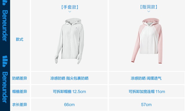 商品[国内直发] Beneunder|蕉下指护中长款防晒衣女春夏户外骑行外套凉感防紫外线防晒服,价格¥318,第1张图片详细描述