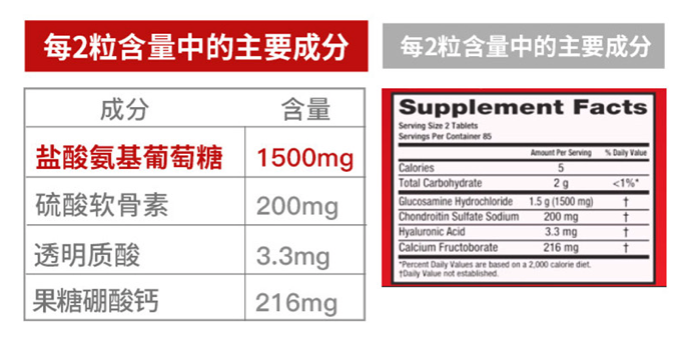 商品Move Free|【日常养护】氨糖软骨素含钙片 成人中老年护关节 经典红标  80粒,价格¥209,第5张图片详细描述