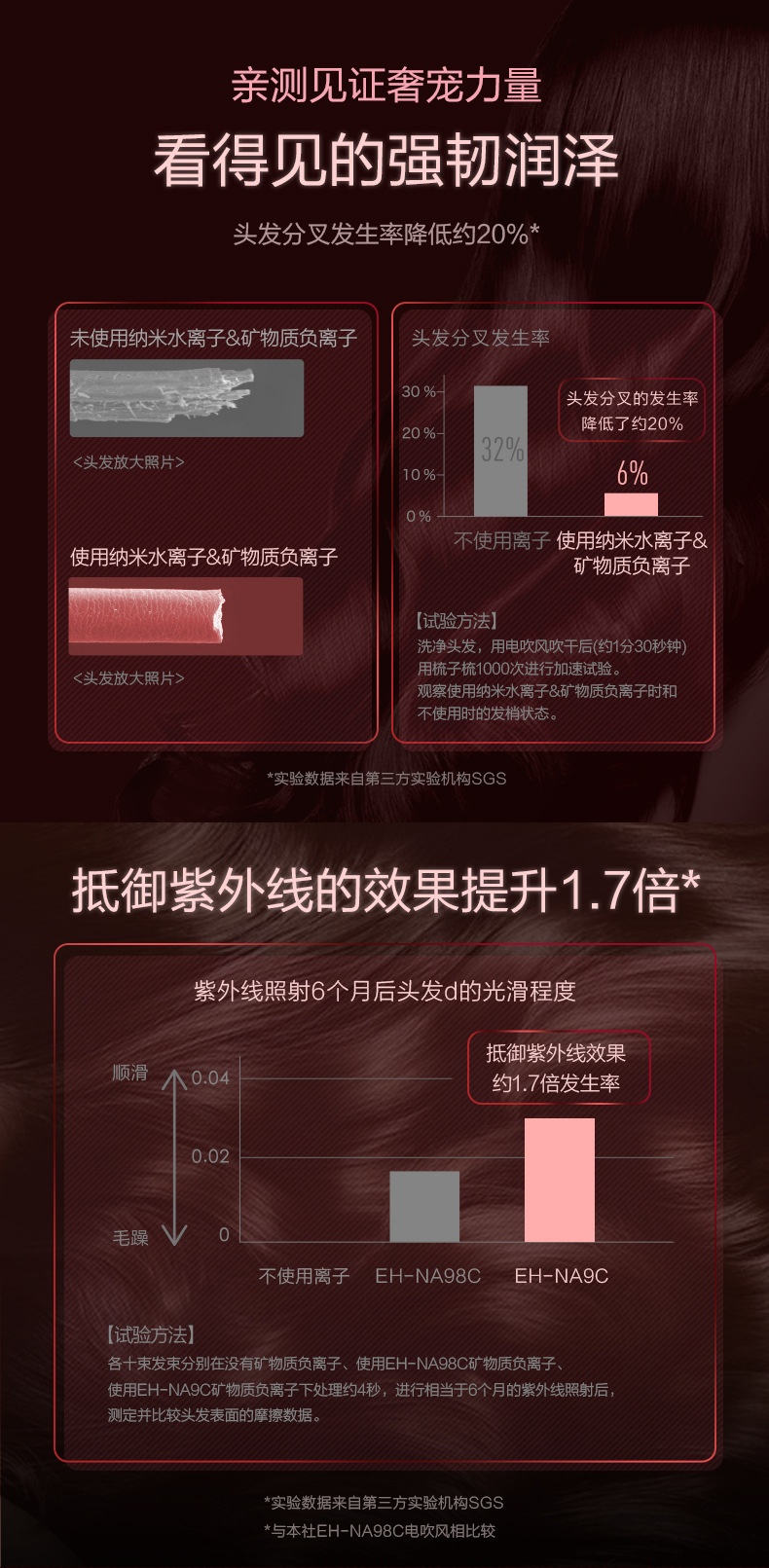 商品[国内直发] Panasonic|松下电吹风机EH-NA9C恒温护发大功率吹风家用负离子护发电吹风筒,价格¥627,第4张图片详细描述