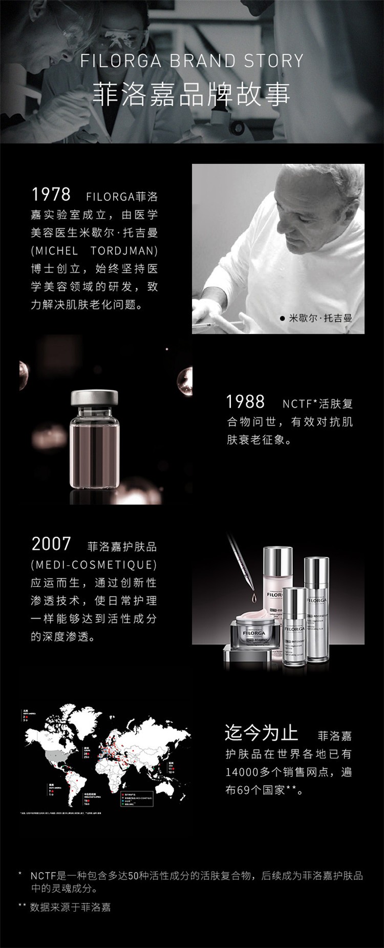 商品Filorga|菲洛嘉多重亮肤身体防嗮喷雾150ml 2019新品,价格¥230,第11张图片详细描述