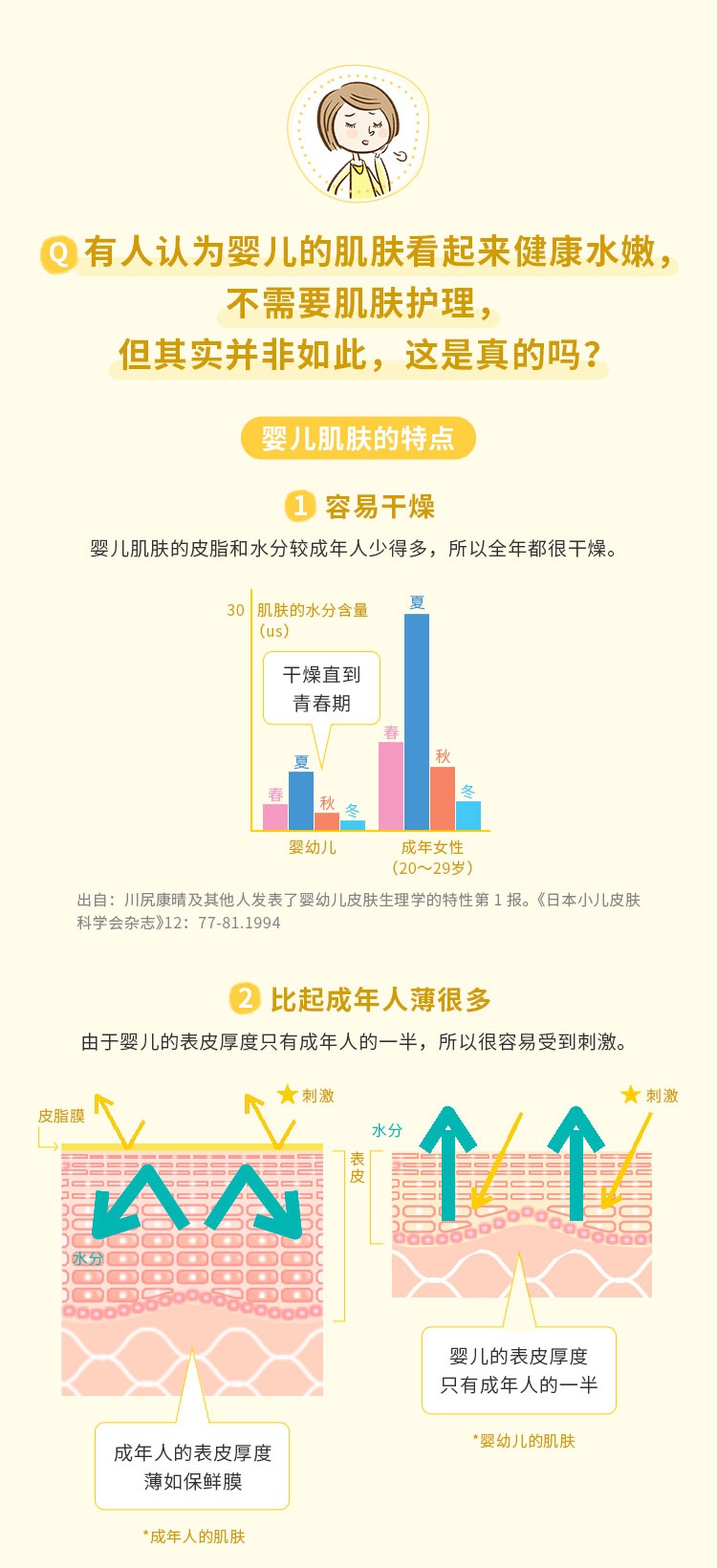 商品[国内直发] mama&kids|MamaKids 婴幼儿宝宝面霜75g,价格¥227,第3张图片详细描述