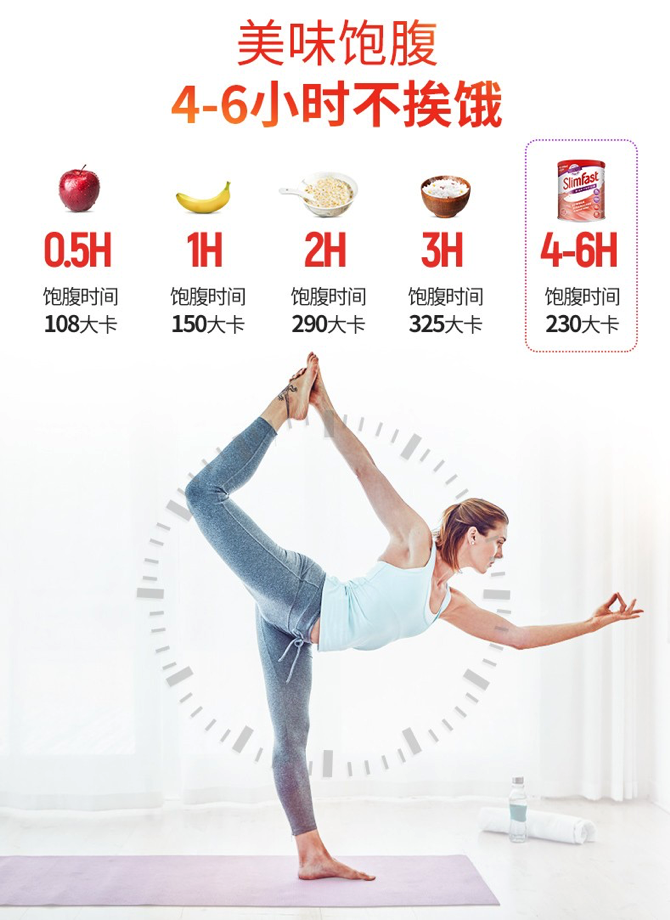 商品SlimFast|膳食纤维蛋白奶昔 香草味,价格¥74,第2张图片详细描述
