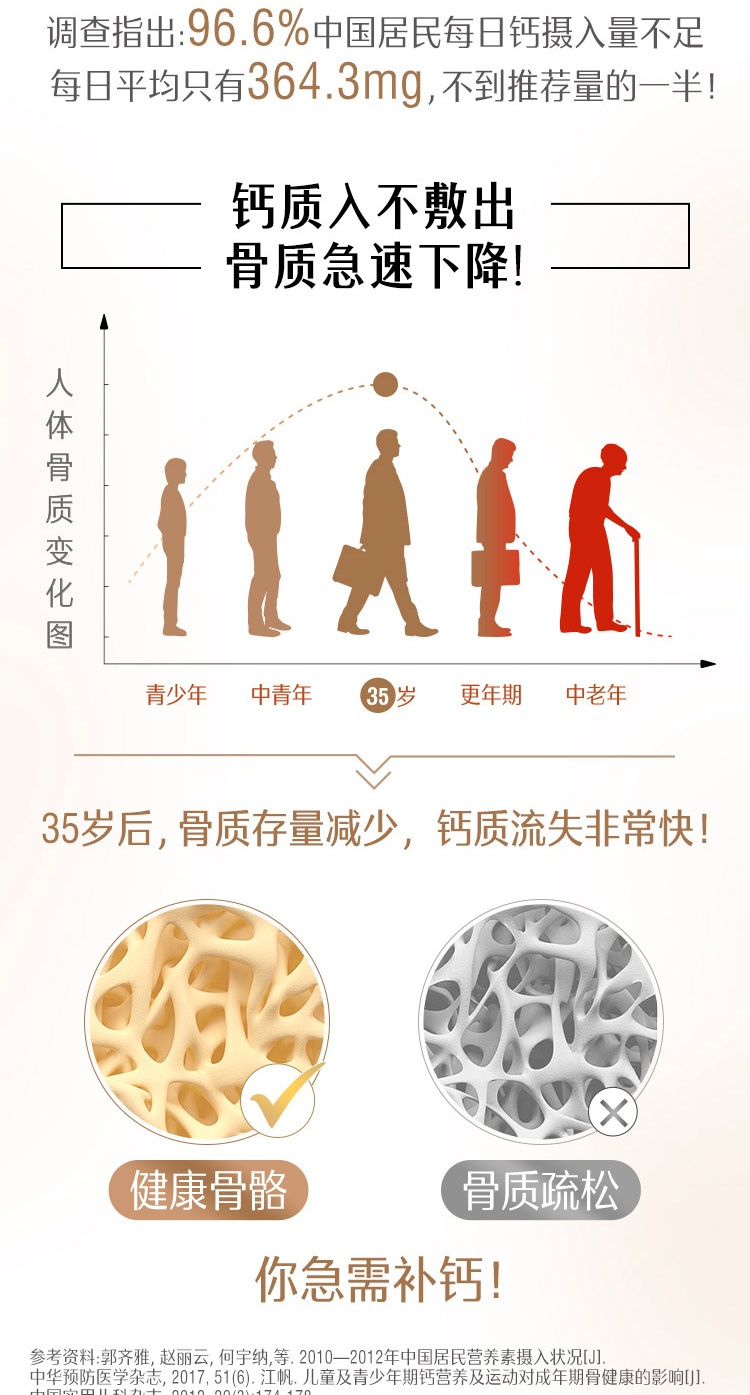 商品Swisse|斯维诗 维D+钙150粒 柠檬酸钙孕妇中老年补钙（新老版本随机发）,价格¥185,第3张图片详细描述