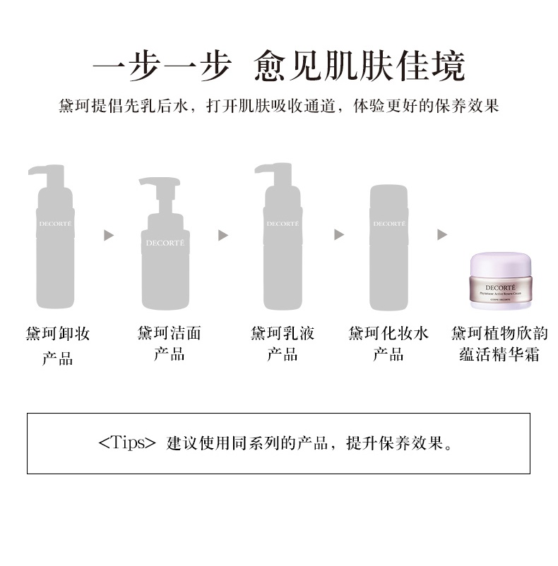 商品DECORTé|黛珂 植物欣韵蕴活精华霜植物韵律保湿弾力面霜 30g 柔软保湿润泽修护,价格¥338,第6张图片详细描述