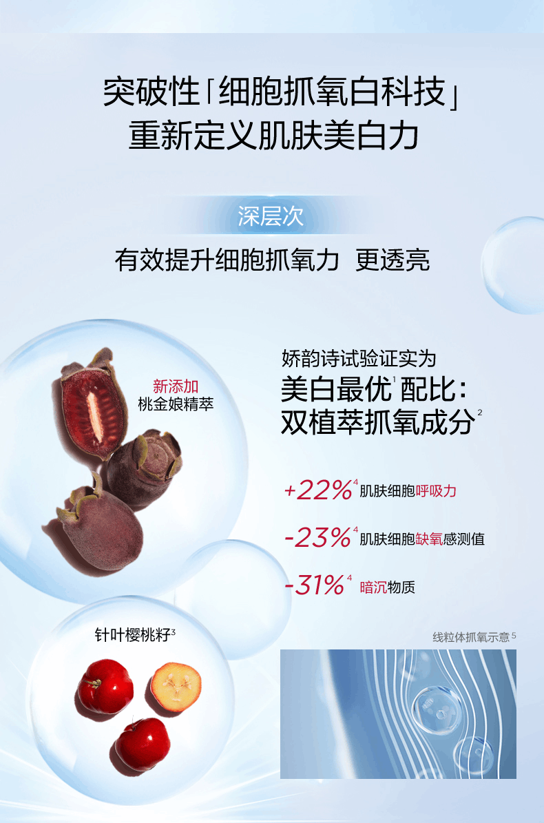 商品Clarins|娇韵诗透亮焕白淡斑精华光芒小瓷瓶面部美白淡斑,价格¥659,第4张图片详细描述