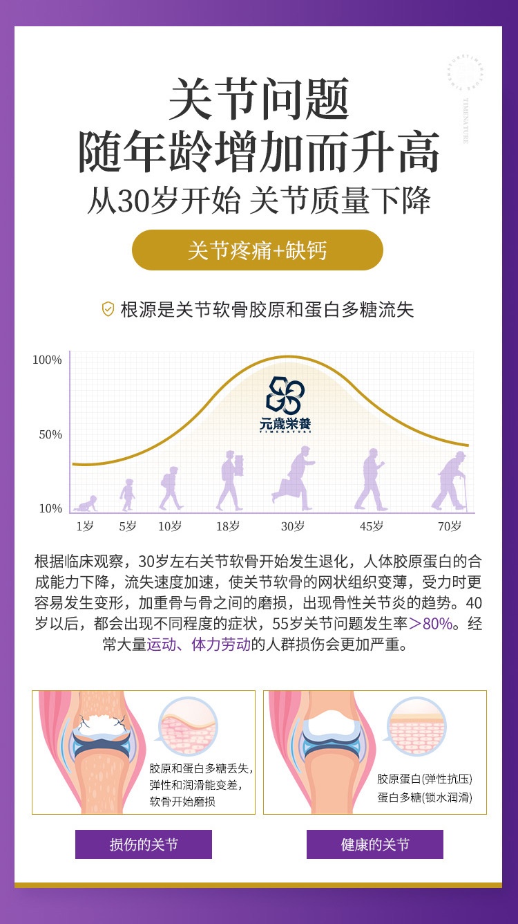商品[国内直发] TIME NATURE|元歲榮養 PELOPS NMN歩生強肌 健骨關節丸 90粒,价格¥839,第2张图片详细描述