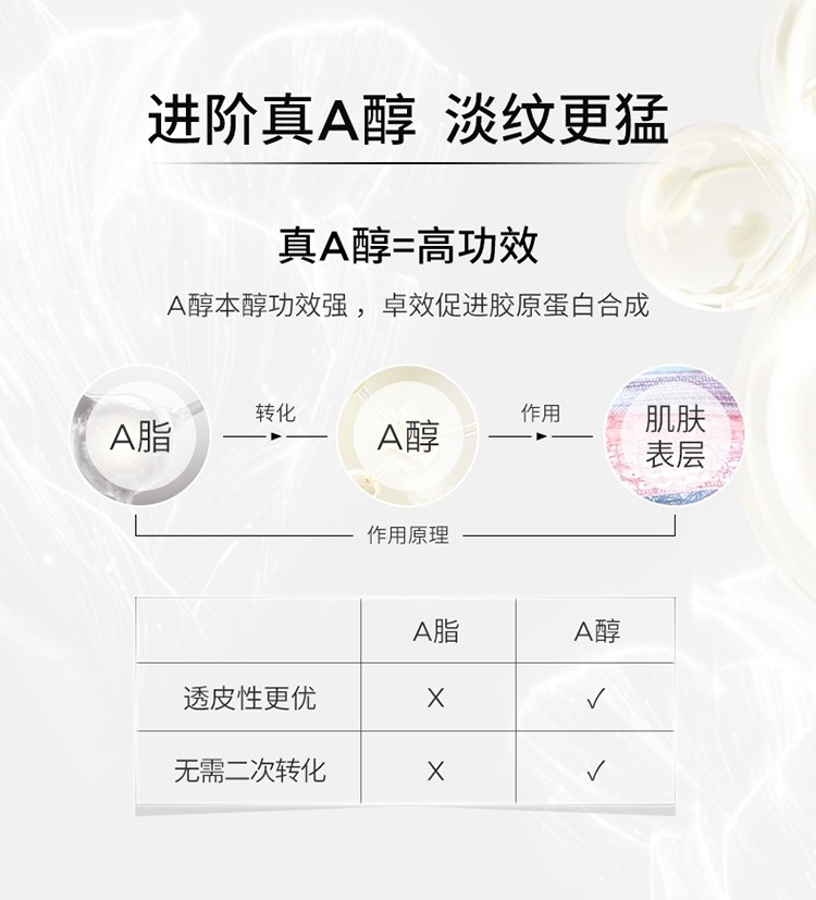 商品Darphin|朵梵早C晚A醇精华油60x2 120粒,价格¥1084,第9张图片详细描述