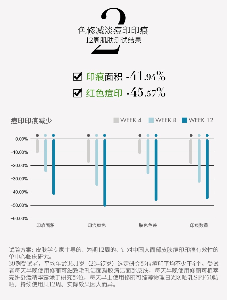 商品SkinCeuticals|SKINCEUTICALS/修丽可 植萃舒缓亮妍 色修 精华露 30ML,价格¥450,第3张图片详细描述