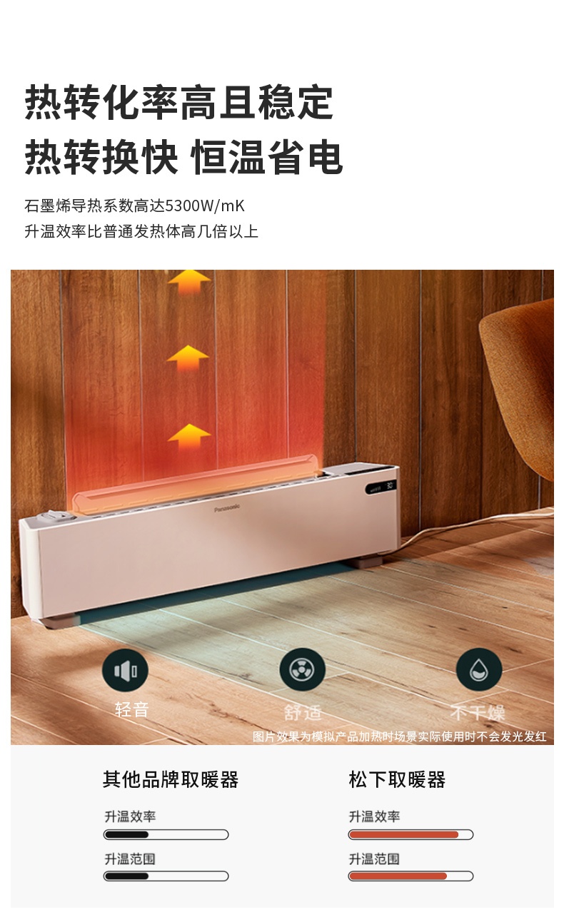 商品[国内直发] Panasonic|松下踢脚线取暖器家用节能省电暖气片客厅大面积速热暖风机石墨烯,价格¥2360,第4张图片详细描述