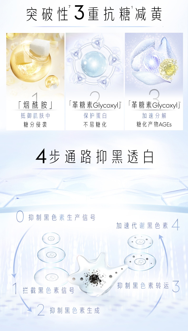 商品Olay|玉兰油 抗糖小白瓶水感透白光塑精华露 30ml 烟酰胺光感美白提亮补水保湿,价格¥177,第5张图片详细描述