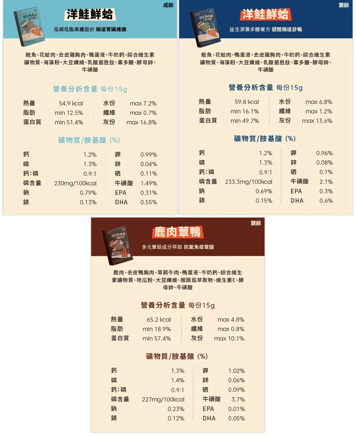商品[国内直发] DoggyWillie|主食肉灌饼_洋鲑鲜鱼（喵适用）|Main Meal Series,价格¥27,第29张图片详细描述