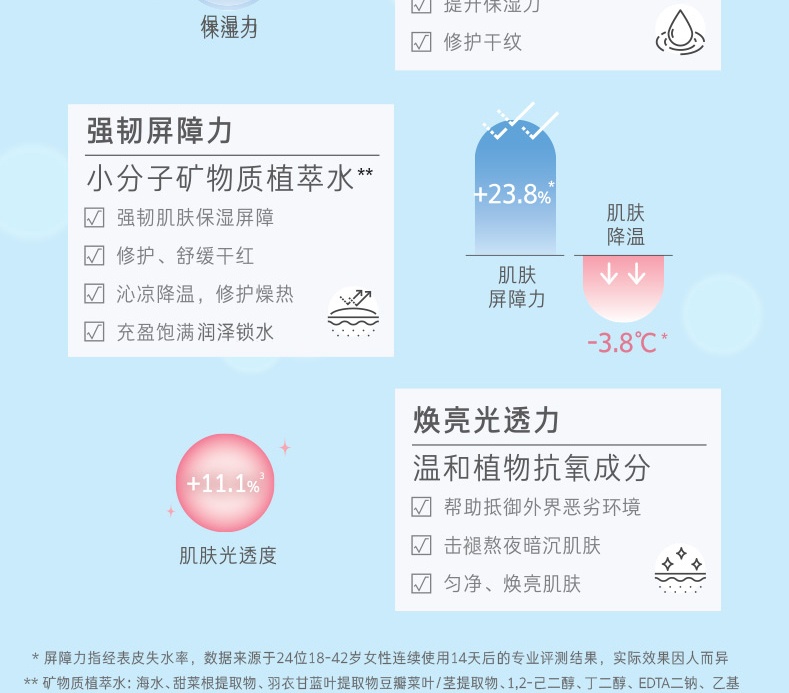 商品【原封正品】 Laneige|兰芝 水酷精华液面部高保湿补水抗初老精华露 70ml 改善细纹 细腻保湿,价格¥213,第7张图片详细描述