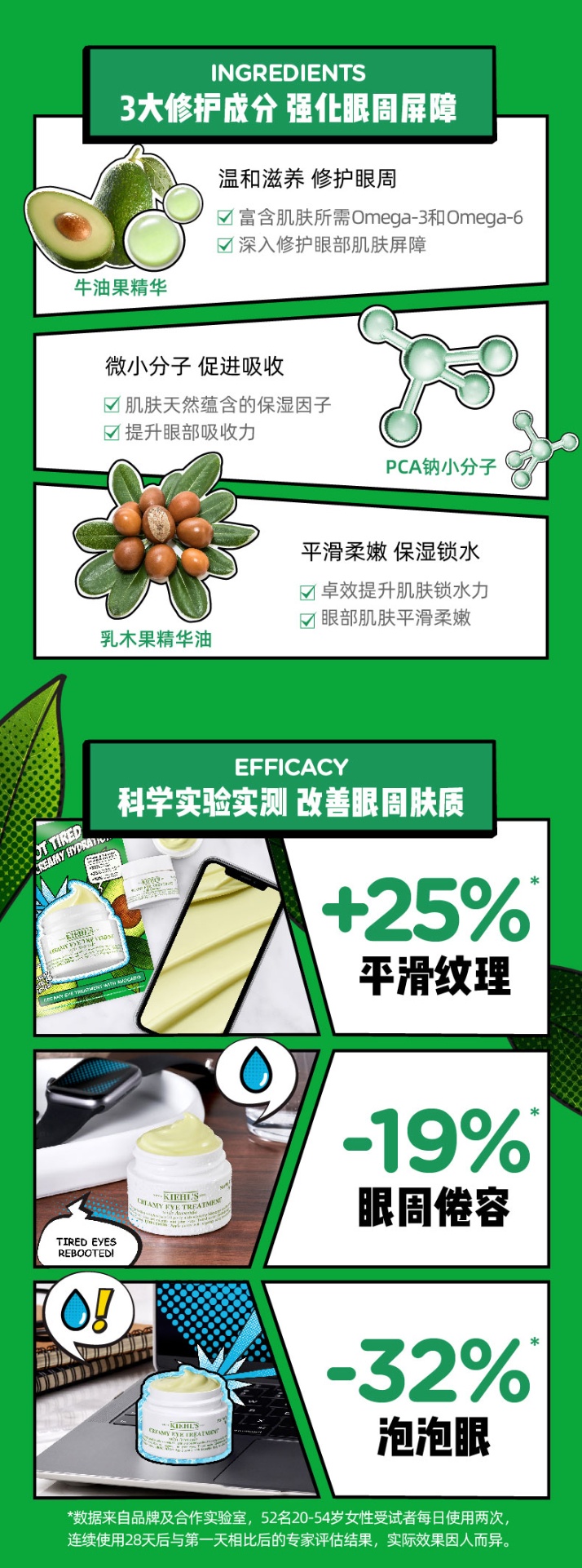 商品Kiehl's|科颜氏牛油果保湿眼霜14g/28g改善干纹滋润眼周不油腻【香港直邮】,价格¥89,第3张图片详细描述