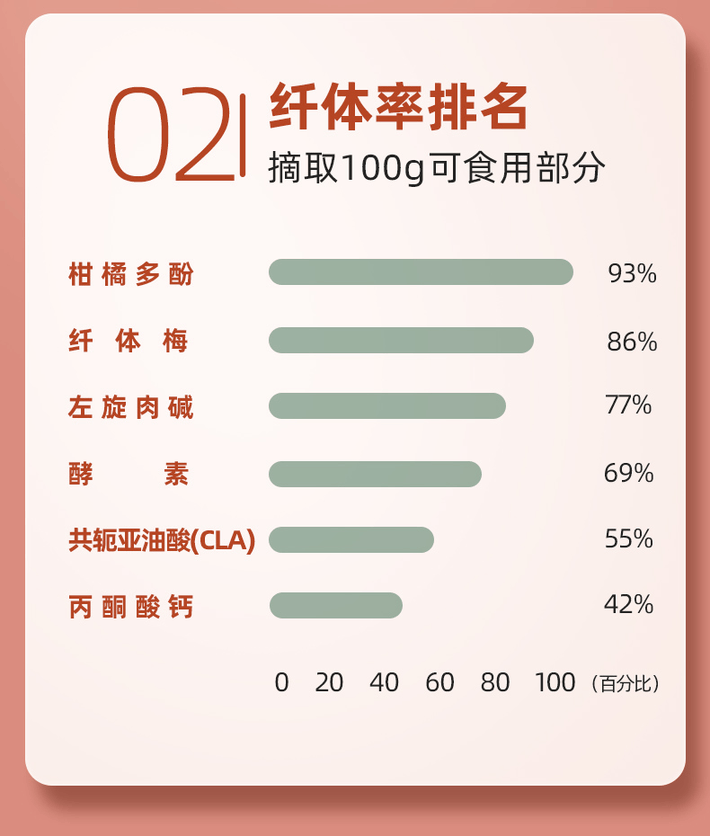 商品[国内直发] Biowell|【减脂组合】柑橘多酚211k+柠檬多酚纤腿片 餐后阻断脂肪碳水淀粉阻断剂抗油膳食嗨吃片,价格¥372,第11张图片详细描述