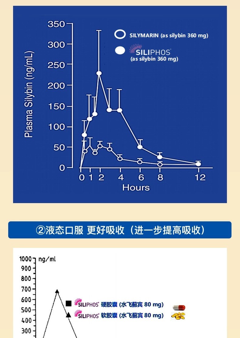 商品&be|善清疗强力消石素 德国进口肾结石排石药养肝护肝碎石胶囊 60粒,价格¥183,第9张图片详细描述