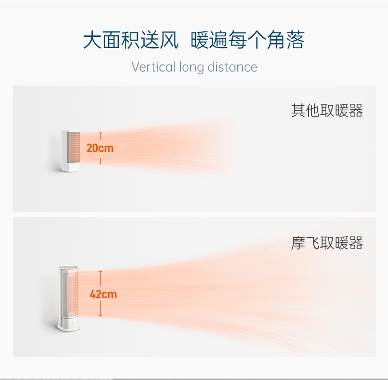 商品[国内直发] Morphy Richards|取暖器石墨烯家用电热暖风机客厅电暖器小型节能速热MR2027,价格¥826,第25张图片详细描述