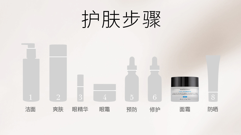 商品SkinCeuticals|SKINCEUTICALS/修丽可AGE紧致面霜 30%玻色因溶液改善细纹抗初老,价格¥1306,第11张图片详细描述