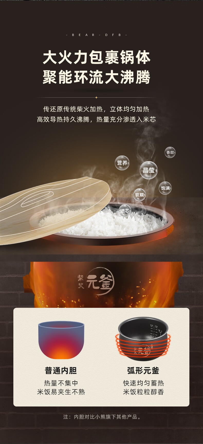 商品[国内直发] Bear|小熊（bear）电饭煲电饭锅家用多功能全自动煮饭锅【ZMD安心系列】 DFB-Q40G5 4L,价格¥424,第4张图片详细描述