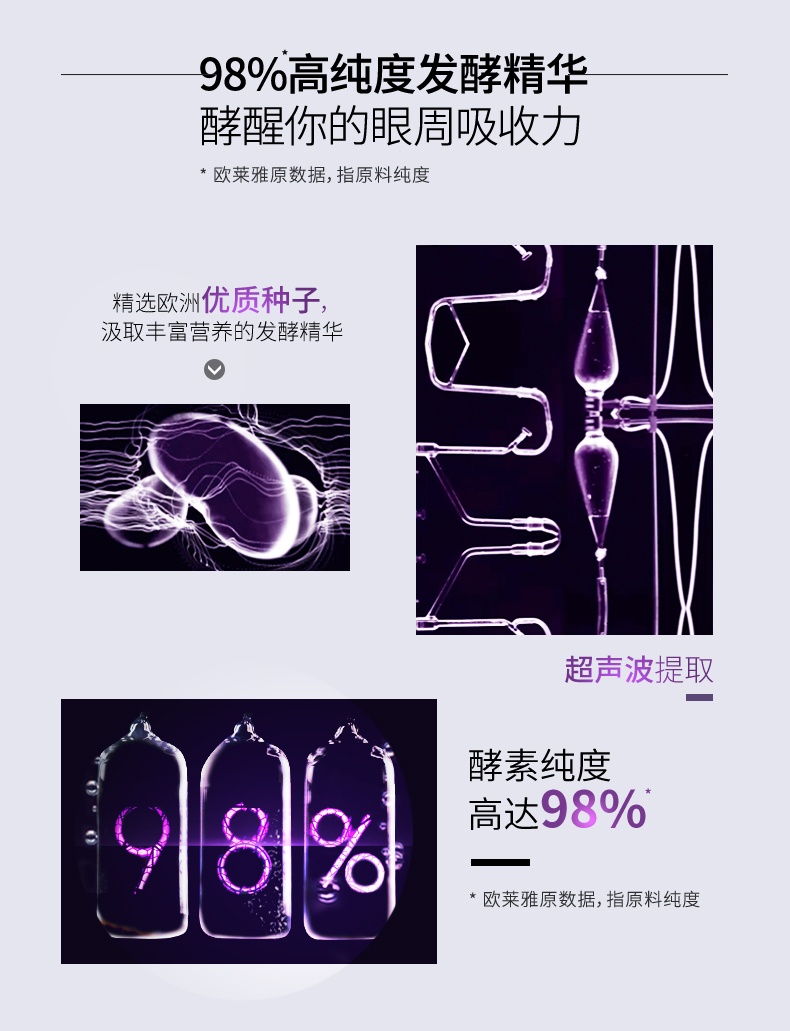 商品【原封正品】 L'Oreal Paris|欧莱雅 青春密码酵素眼部精华肌底液 20ml 蕴含二裂酵母 冰感舒缓按摩头,价格¥282,第5张图片详细描述
