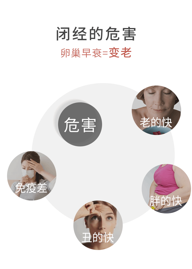 商品Biowell|【国内现货】Biowell 羊胎素胶囊羊胎盘提取物精华保护女性卵巢子宫保养60粒/瓶,价格¥330,第5张图片详细描述