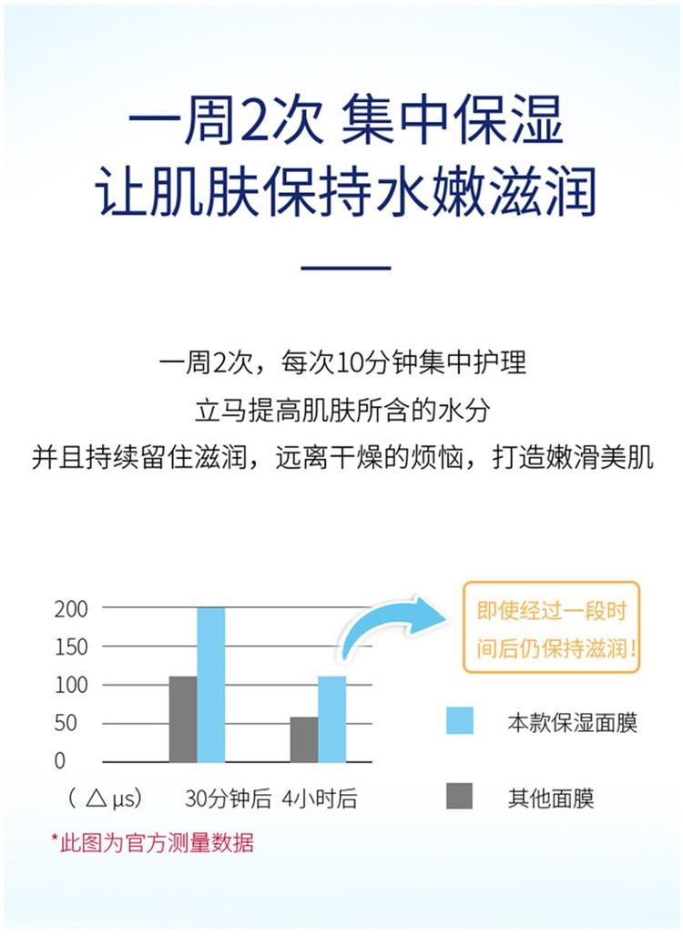 商品FANCL|FANCL盈润细致基础保湿紧致提亮精华面膜18ml*6片,价格¥280,第7张图片详细描述