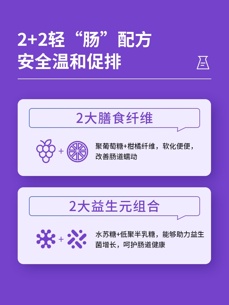 商品Ran+|【国内直发】Ran+85%西梅汁益生元大餐救星0脂肪高浓缩液酵素进口膳食纤维,价格¥74,第6张图片详细描述