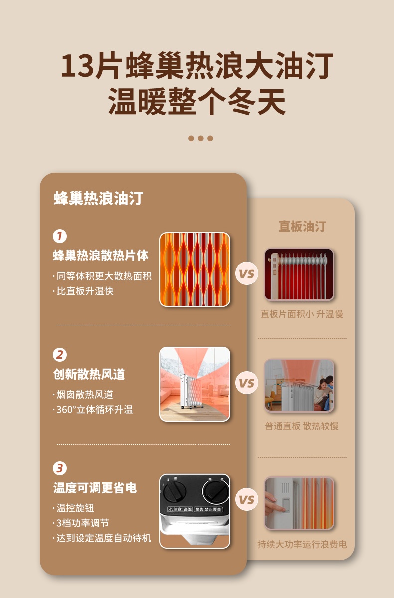 商品[国内直发] Panasonic|松下电热油汀取暖器13片速热恒温家用节能烘衣暖风机DS-U2221CW,价格¥1438,第3张图片详细描述