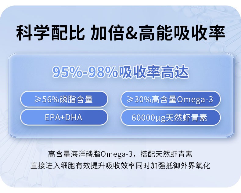 商品[国内直发] GT&G|（组合装） GT&G南极磷虾油60粒/盒*2+GT&G NMN COMBO 60粒/盒*1盒 逆龄不惧 健康加倍,价格¥240,第13张图片详细描述