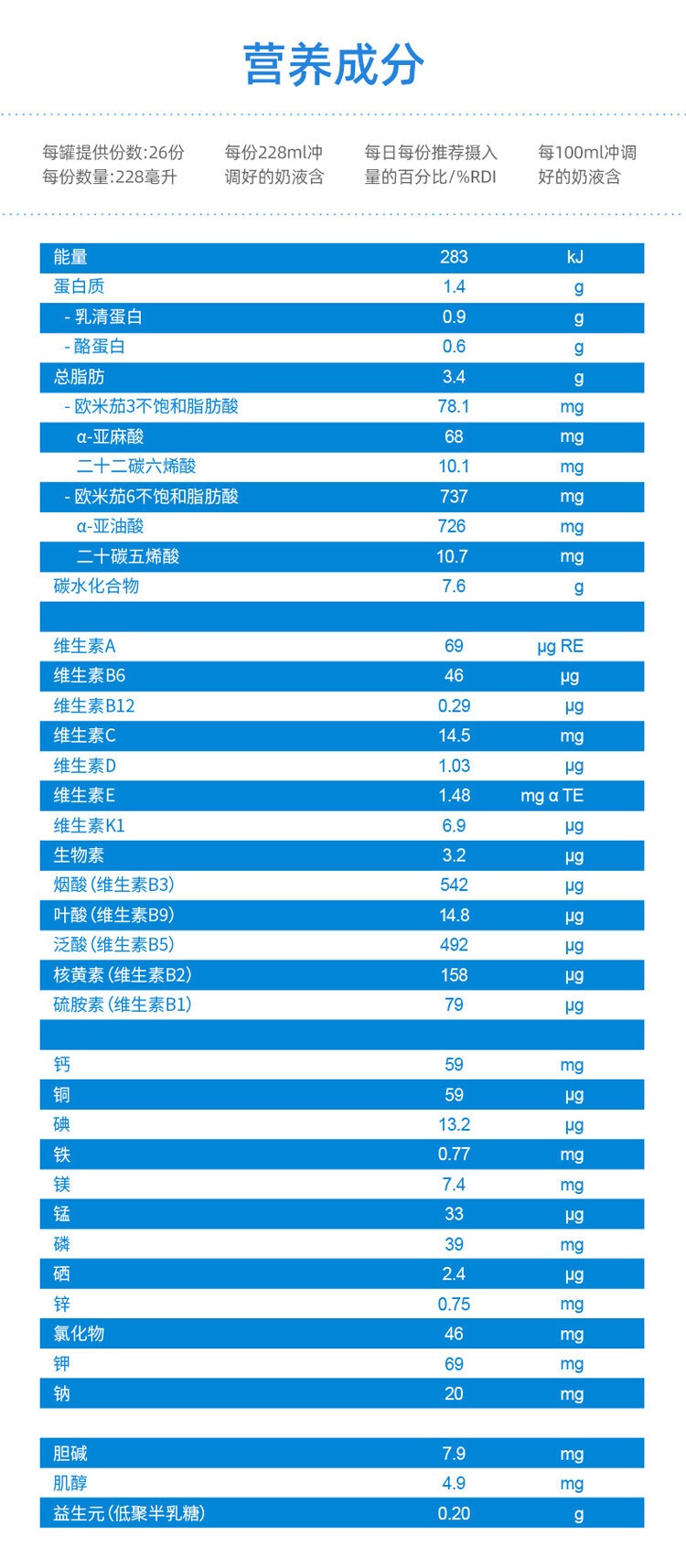 商品Bellamy's|Bellamys Organic贝拉米1段（0-6个月）有机婴�儿奶粉900g/罐 新旧版本随机发（保税仓发货）（预售3个工作日内发货）,价格¥235,第4张图片详细描述