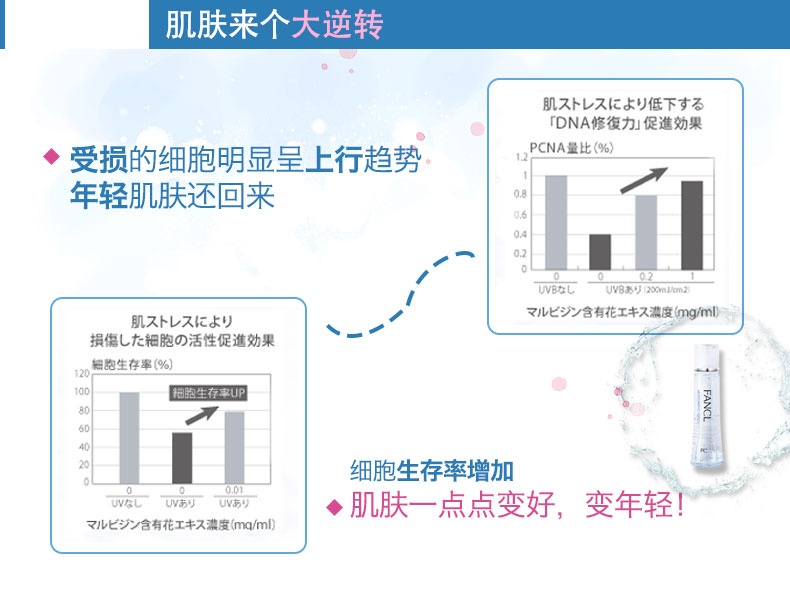 商品[国内直发] FANCL|FANCL 芳珂 无添加水盈水乳套装（补湿液 30毫升+乳液 30毫升）,价格¥211,第7张图片详细描述