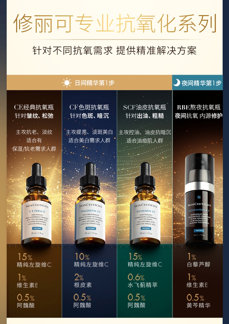 商品SkinCeuticals|修丽可 杜克CF日间精华高浓度VC抗氧化美白淡斑面部精华 30ml 美白淡斑抗初老修护维稳,价格¥914,第10张图片详细描述