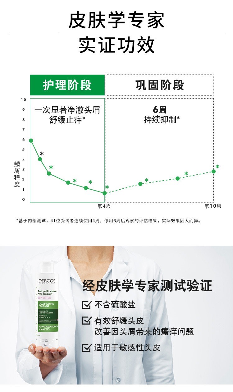 商品Vichy|Vichy薇姿DERCOS粉标洗发水200ml 敏感性头皮适用,价格¥150,第4张图片详细描述