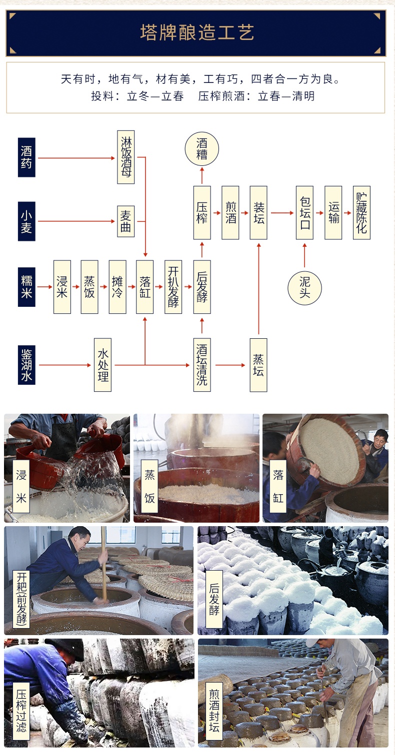 商品Tapai|塔牌 2013年本原酒（整箱装1.38L*6）,价格¥8188,第7张图片详细描述