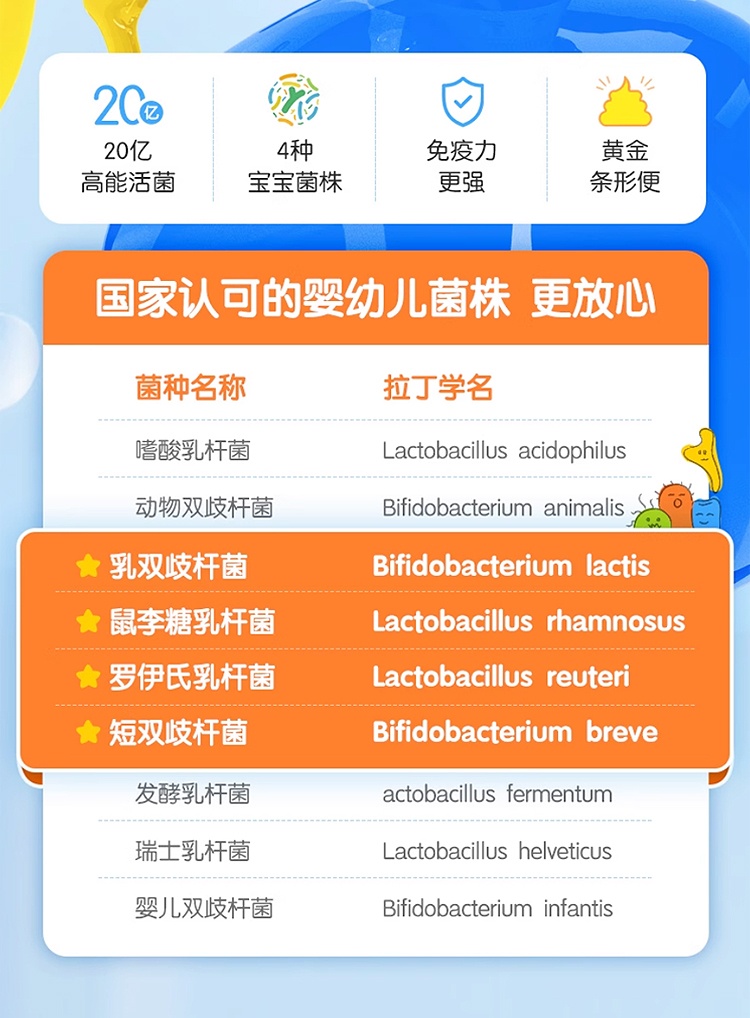 商品Granions|格兰宁益生菌滴剂 15ml 呵护调理肠胃顺畅便便,价格¥196,第8张图片详细描述