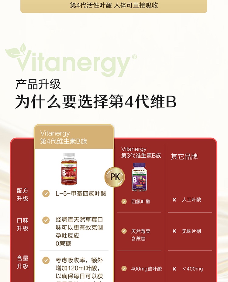 商品[国内直发] Vitanergy|【2025年7月】加拿大Vitanergy维生能备孕 孕妇无糖活性叶酸维生素B族软糖|Vitanergy Sugar Free B- Complex Multivitamin Gummies,价格¥177,第5张图片详细描述