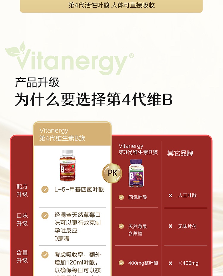 商品[国内直发] Vitanergy|【2025年7月】加拿大Vitanergy维生能备孕 孕妇无糖活性叶酸维生素B族软糖|Vitanergy Sugar Free B- Complex Multivitamin Gummies,价格¥178,第5张图片详细描述